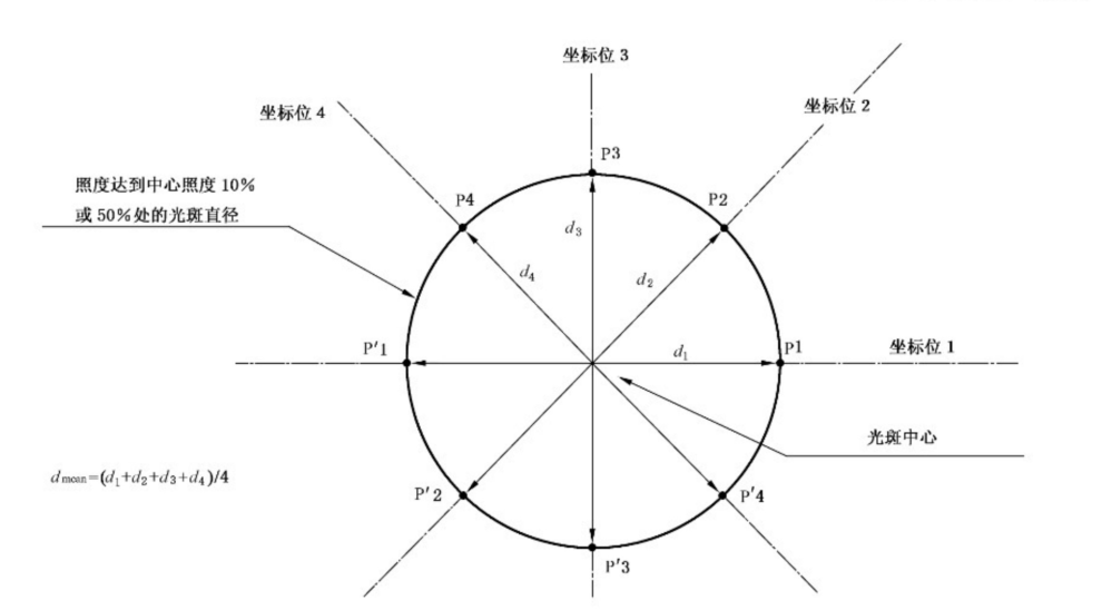 YY 9706.241-2020手術無影燈和診斷用照明燈檢測設備